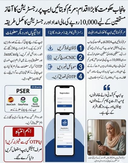 Maryam Ko Batain 1000 Helpline – Rs 10,000 Ramadan Relief Program 2026