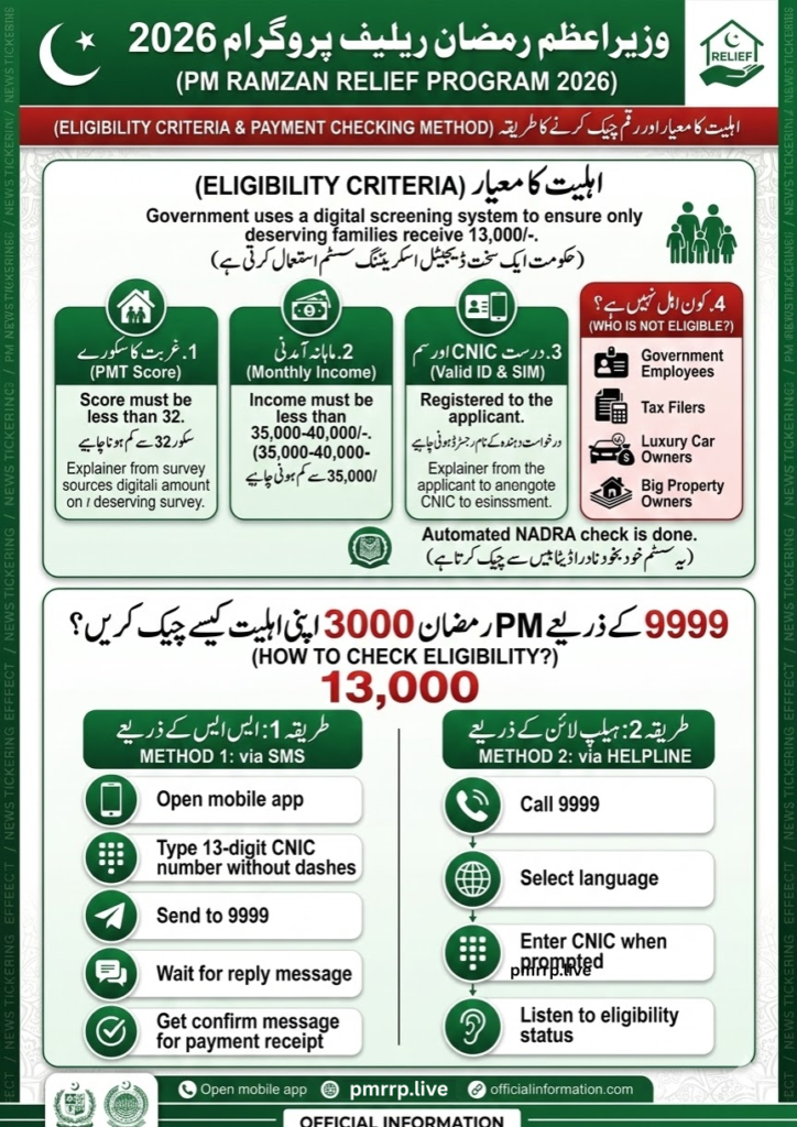 PM Ramzan Relief Package 2026 List
